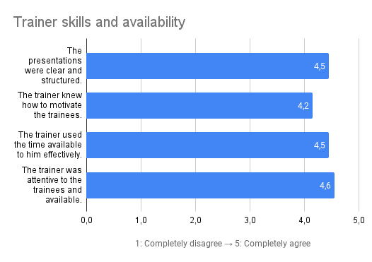 Trainer skills and availability.png